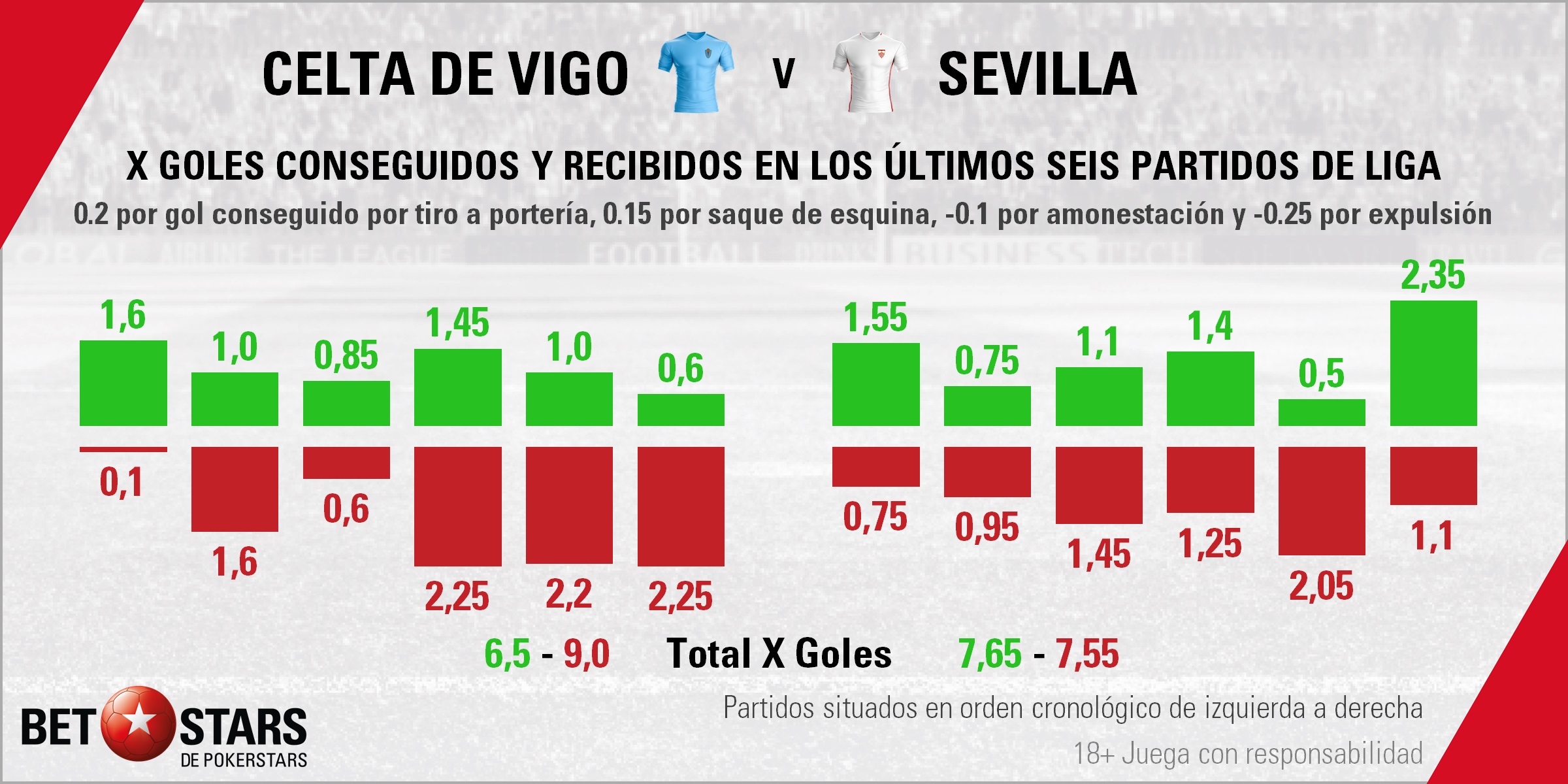 BetStars Celta Vigo vs Sevilla 2019 02 Betstars, Celta de Vigo vs Sevilla, pronósticos deportivos, fútbol, LaLiga Santander, Celta de Vigo vs Sevilla apuestas, Miguel Cardoso se la juega ante el impredecible Sevilla, LaLiga Santander, últimas noticias deportivas, apuestas deportivas pronosticos expertos, noticias de deportes, partidos de hoy, fútbol hoy, partidos de fútbol hoy, los partidos de hoy
